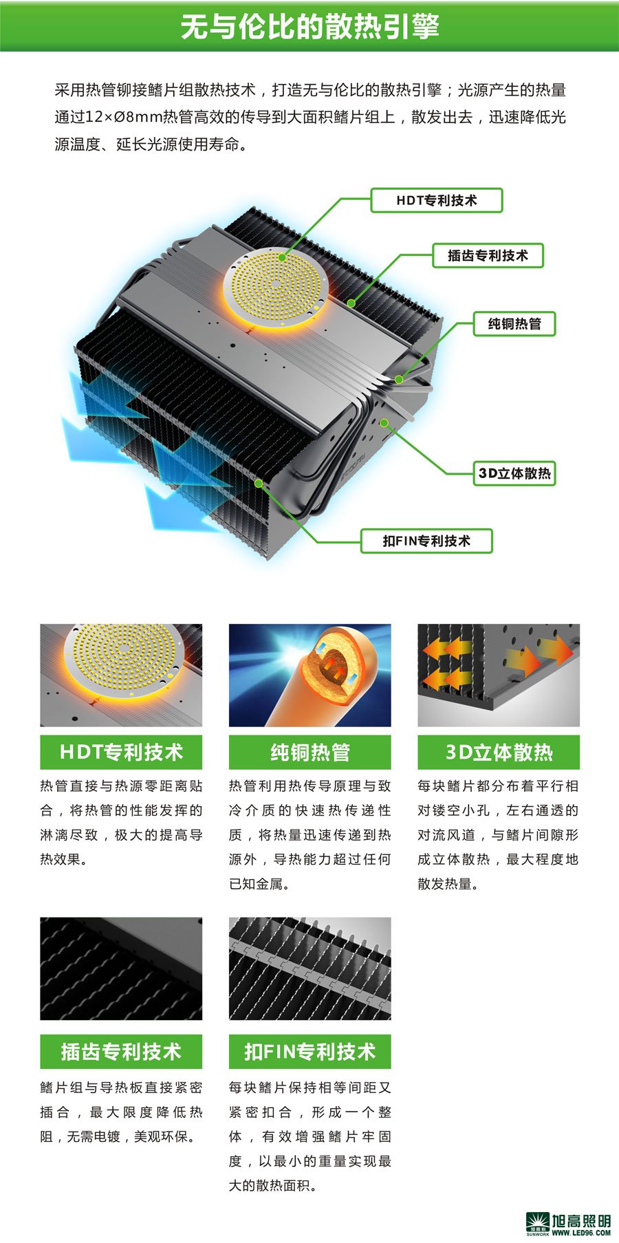 高檔高端SWK205-200w高效LED工礦燈，LED工廠燈廠家直銷，LED節(jié)能燈體育場館