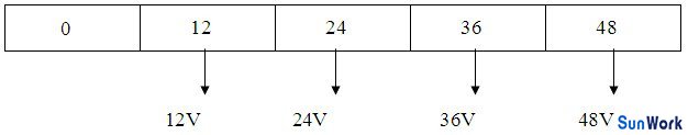 多路不同電壓輸出12V、24V、36V、48V