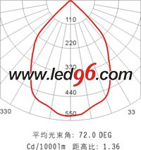 海洋王NFC9121/ON、NFC9121A/ON LED 頂燈